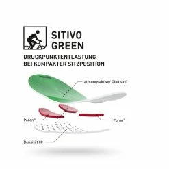 Gonso Radshort-bib SITIVO BIB Black / Green 7 Gonso Radshort-bib SITIVO BIB Black / Green -Endura Verkaufsladen dlg 16160 9018 13 rgb 2480x3543