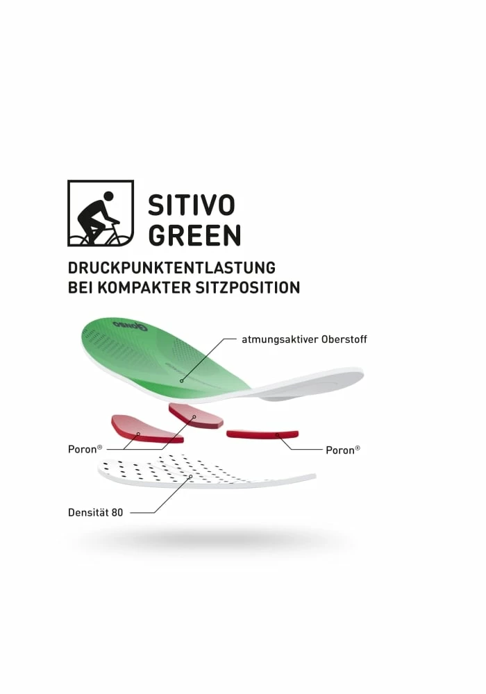 Gonso Radshort-bib SITIVO BIB Black / Green 5 Gonso Radshort-bib SITIVO BIB Black / Green – Bild 3